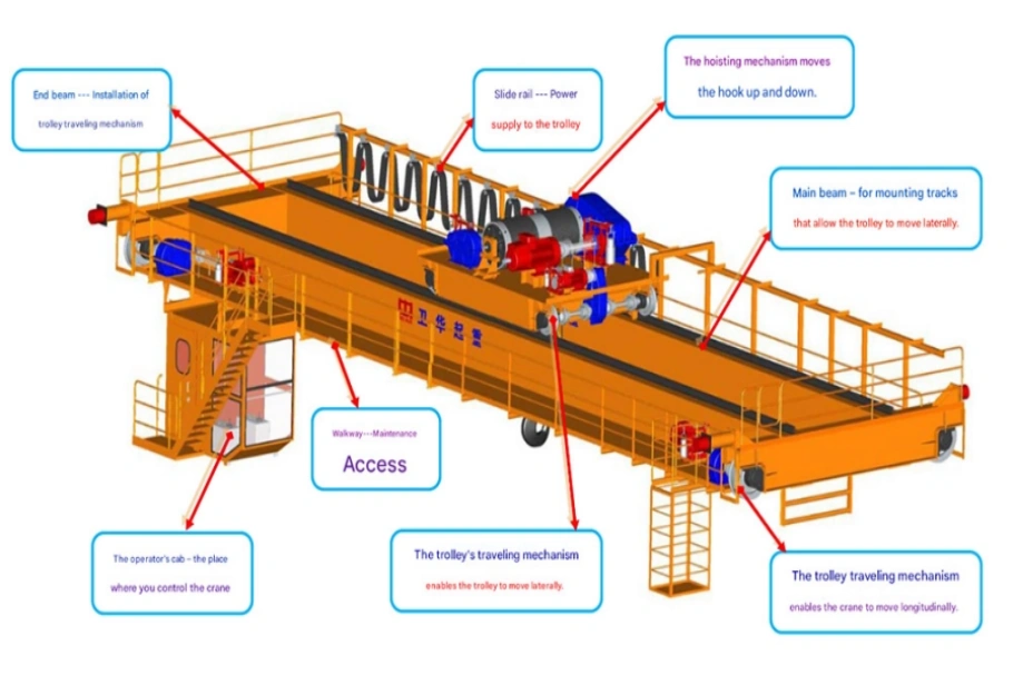 Overhead Traveling Crane.webp Overhead Traveling Crane.webp