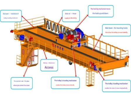 What is an overhead crane?